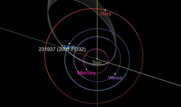 Траектория полета астероида