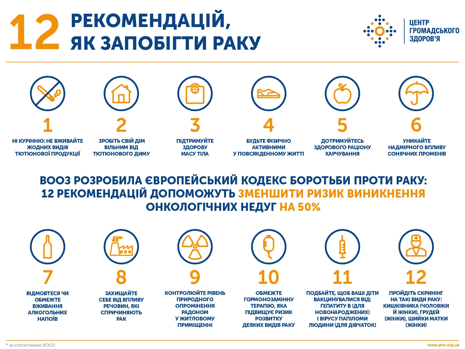 Здоровый образ жизни способствует снижению риска рака