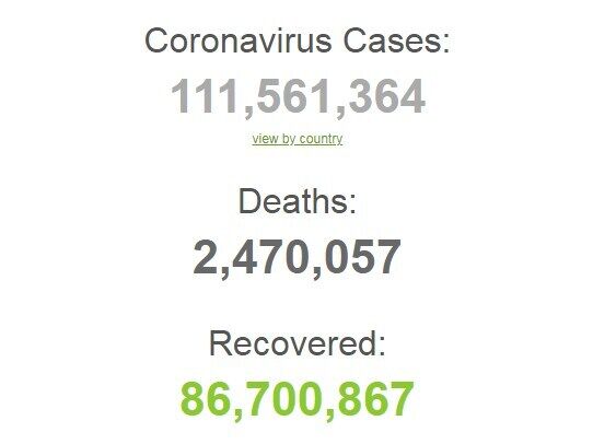 Статистика щодо коронавірусу в світі.