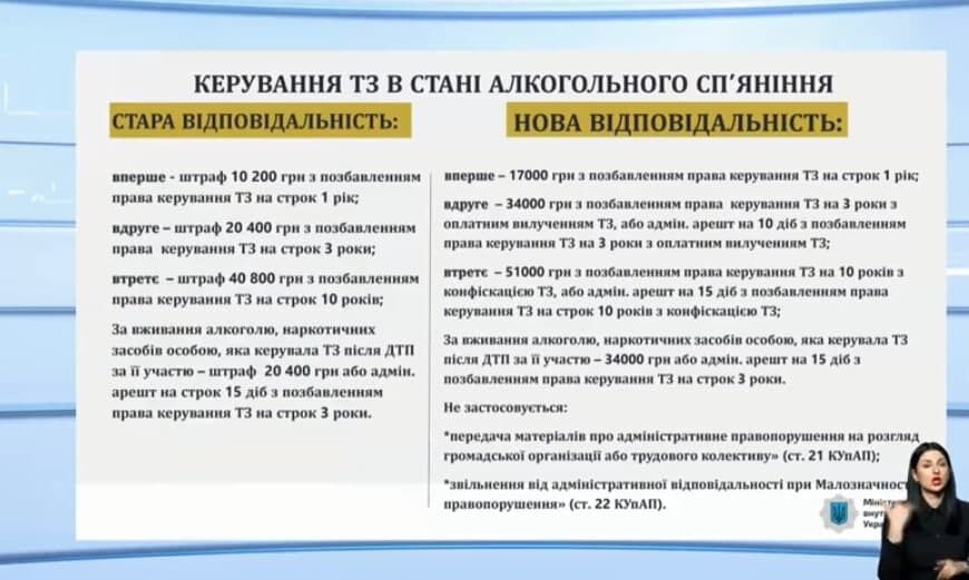 Зміни в законодавстві