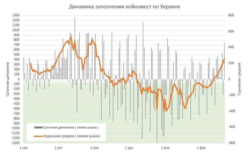 Медики залишаються без захисту: якщо на вирішенні проблеми не можна вкрасти, то чиновникам вона нецікава