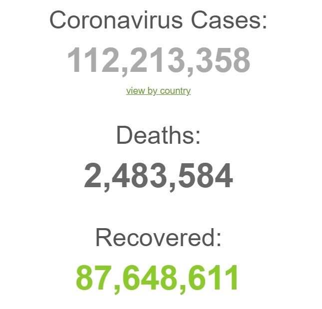 Ситуація з коронавірусом у світі.
