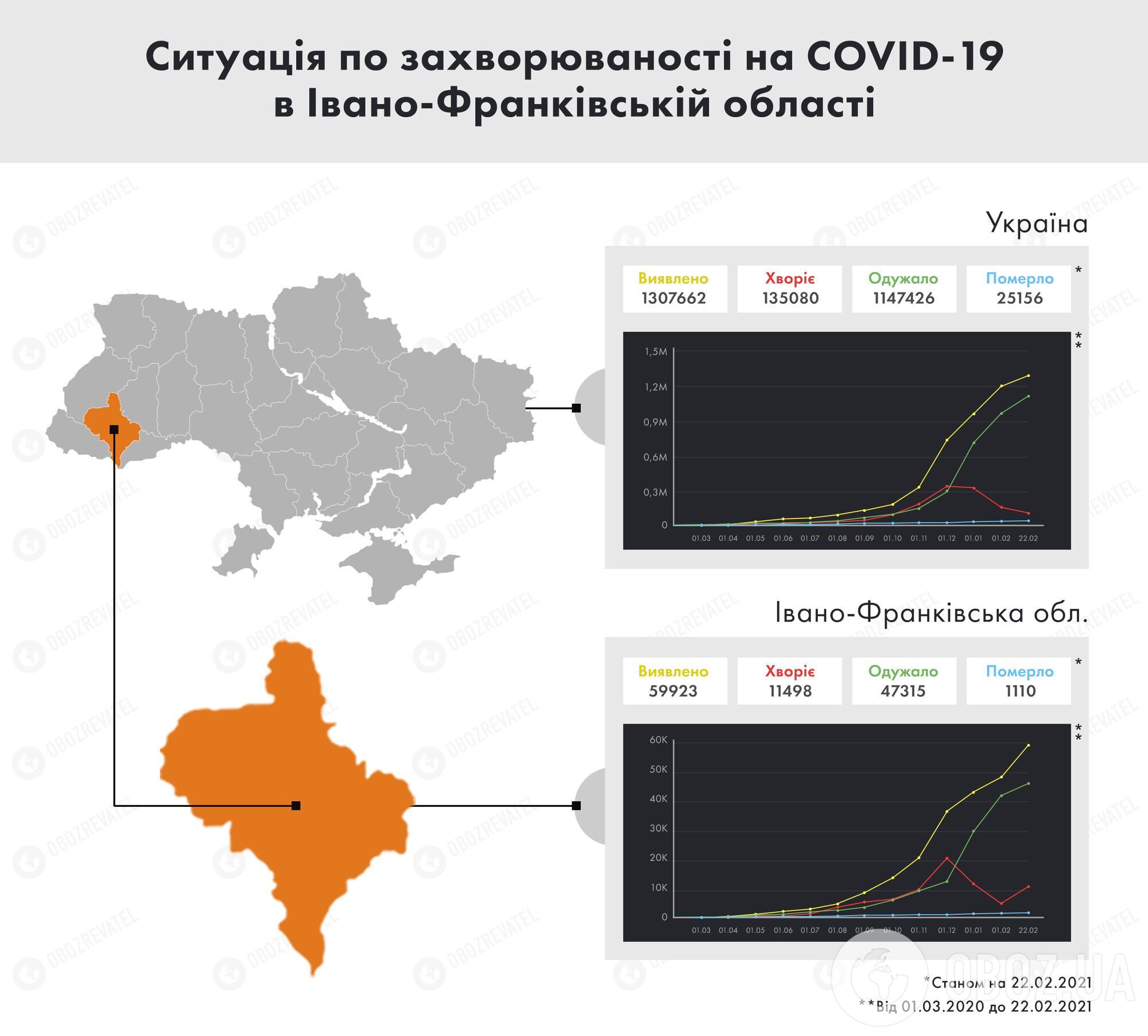 Коронавірус в Івано-Франківській області. Статистика
