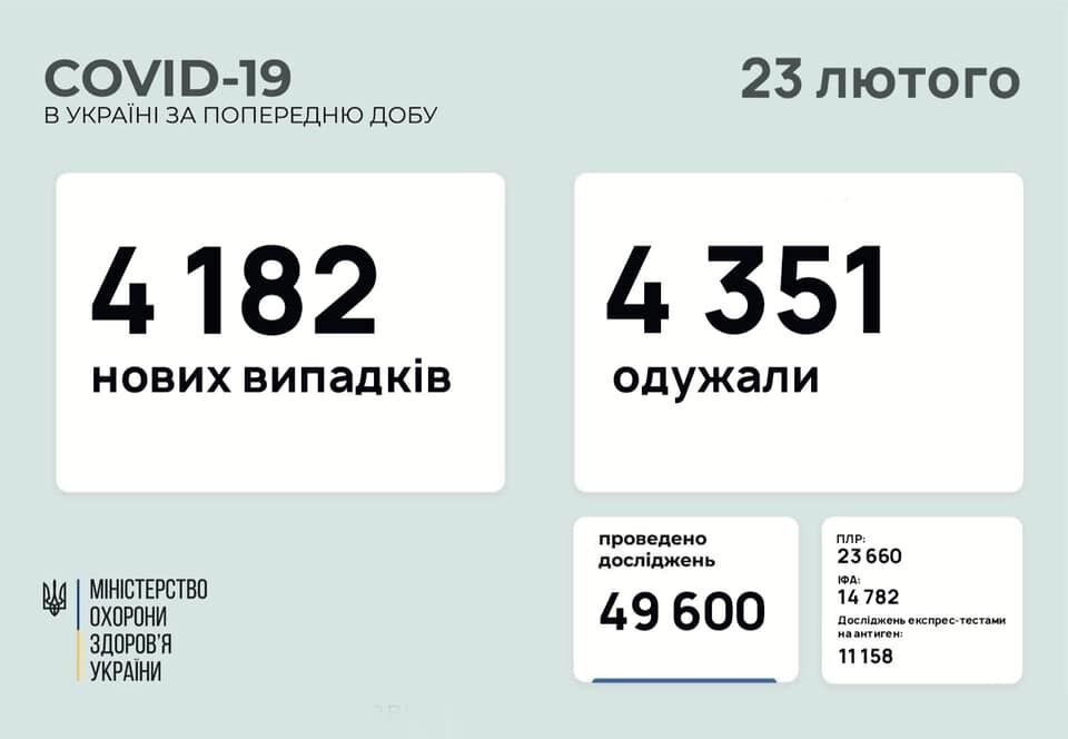 Данные по коронавирусу в Украине