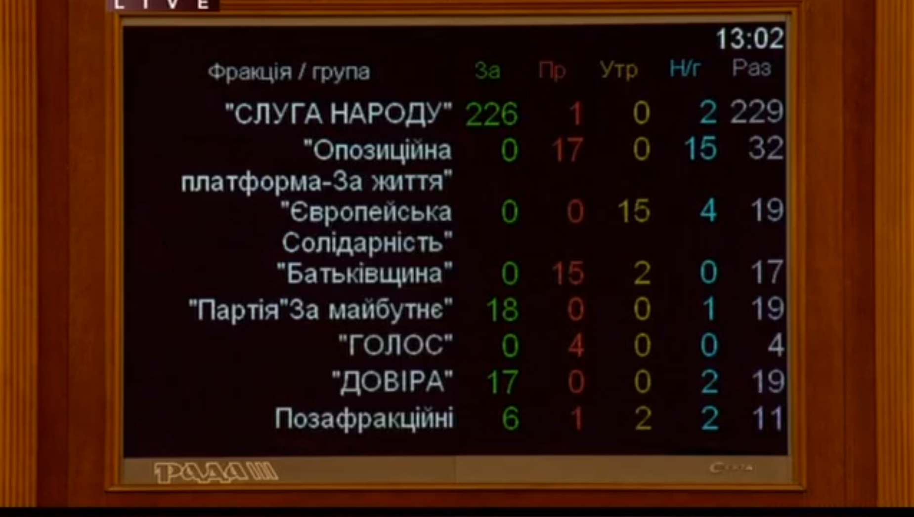 Витренко получит полномочия министра: "Слуги народа" поддержали предложение Зеленского