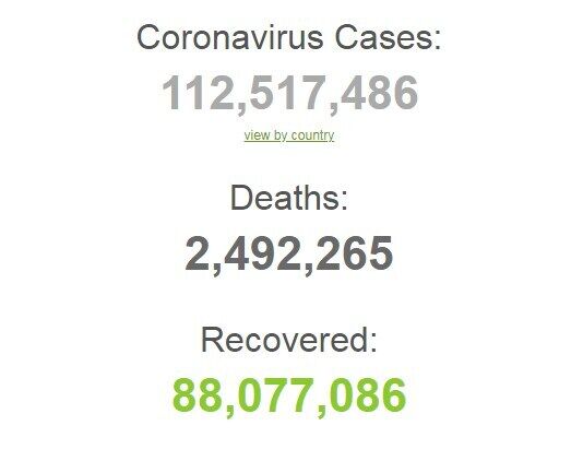 Ситуація з коронавірусом у світі.