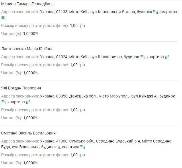 Повний список засновників нового холдингу.