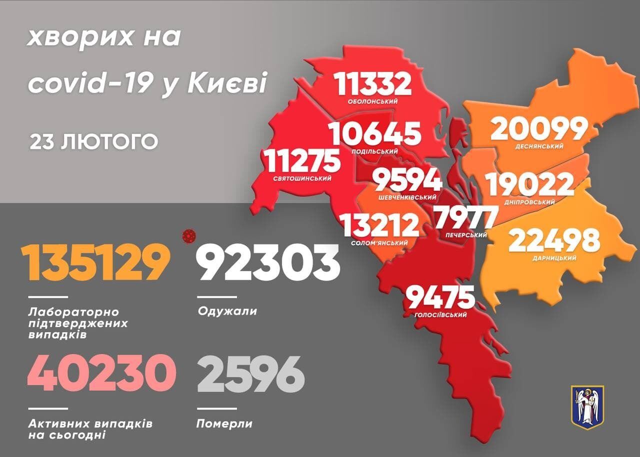 Коронавирус в районах Киева
