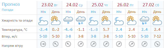 Прогноз синоптиков на 5 дней