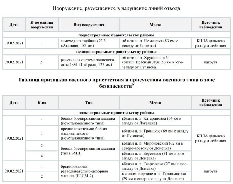 Передвижение техники террористов.