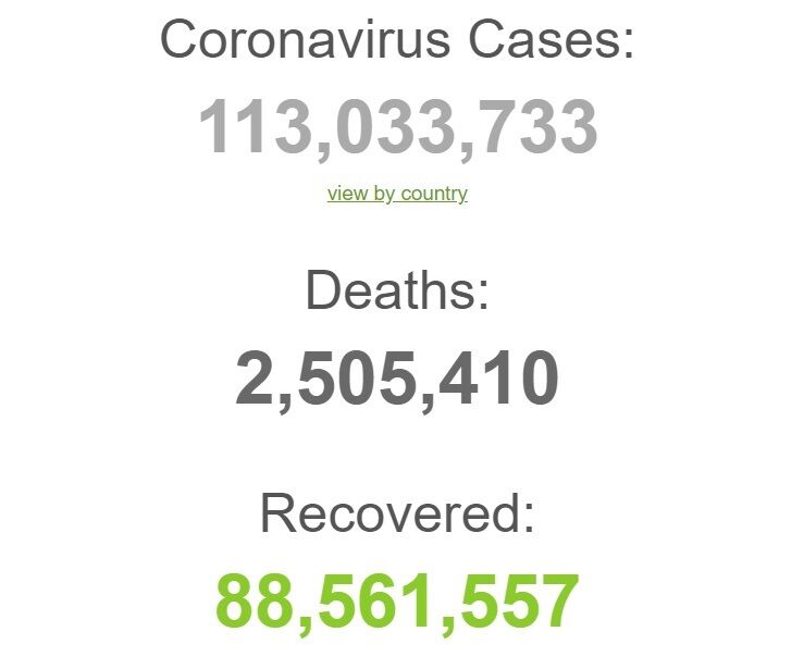 Світова статистика коронавірусу.