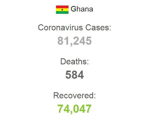 Статистика захворюваності на коронавірус у Гані.