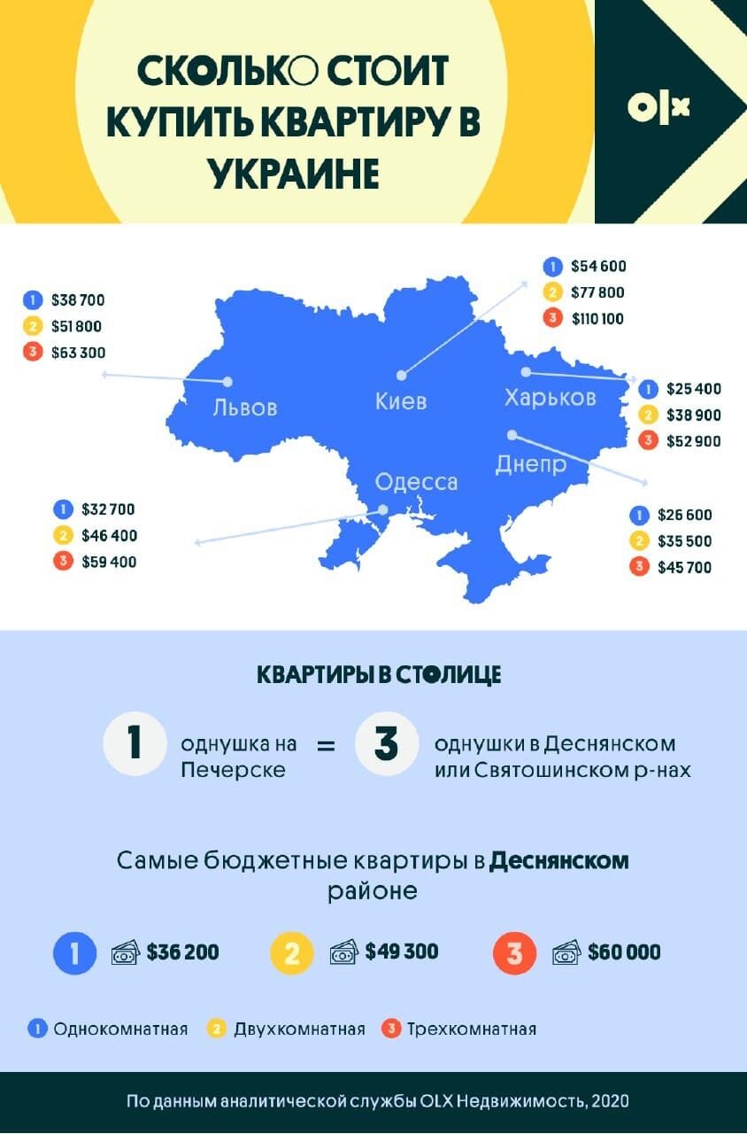 В Украине подорожали квартиры: сколько стоит жилье в Киеве