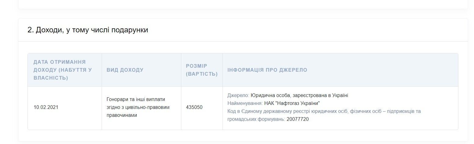 Член набсовета "Нафтогаза" за месяц заработала больше 435 тыс. грн