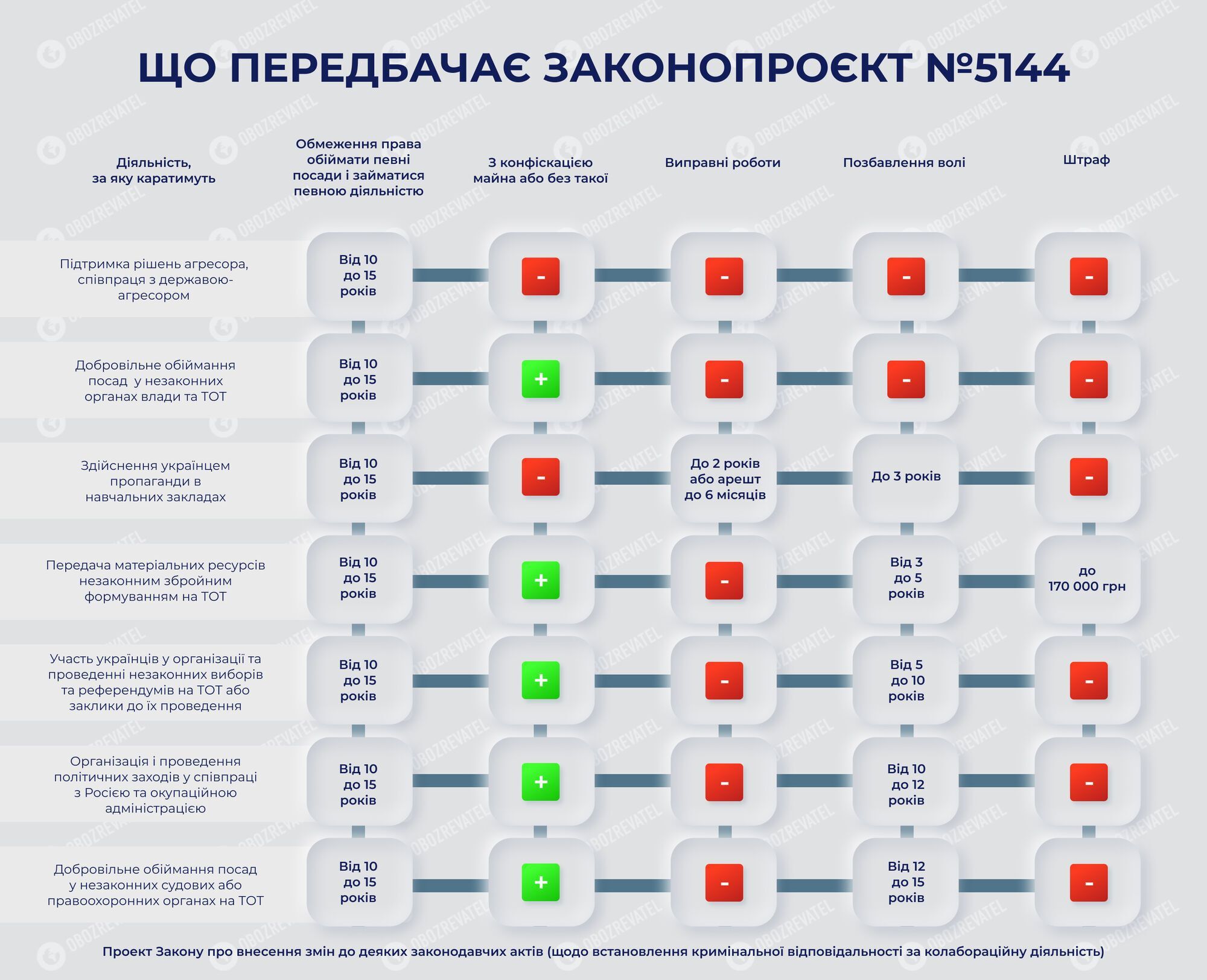 Детали законопроекта о пособниках РФ в Украине.
