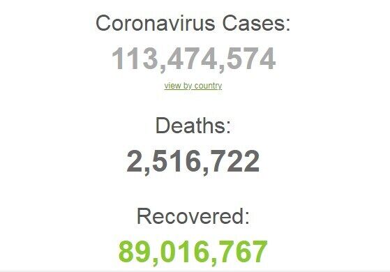 Статистика коронавірусу в світі.