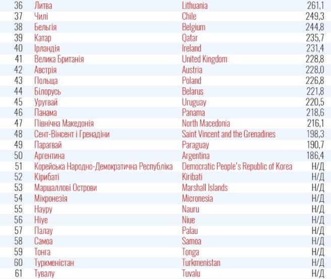 Перечень стран с широким распространением COVID-19