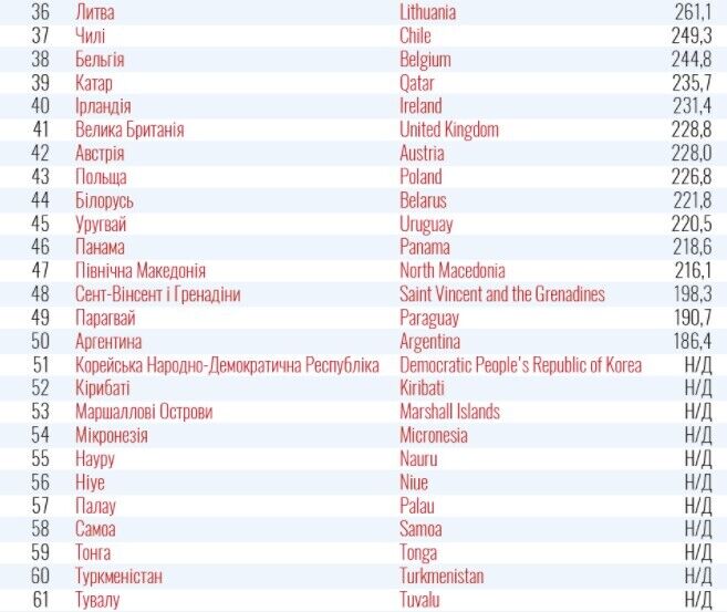 Перелік країн із значним поширенням COVID-19