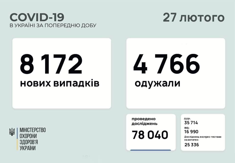 В Украине за сутки COVID-19 заболели более 500 детей