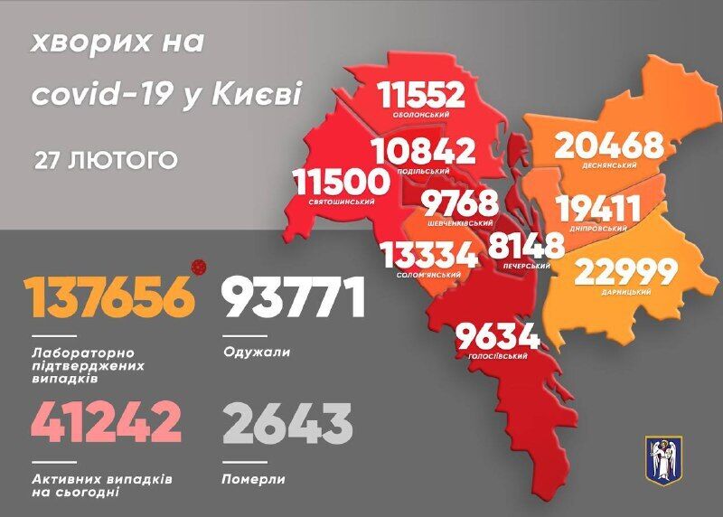 В Україні за добу на COVID-19 захворіло понад 500 дітей