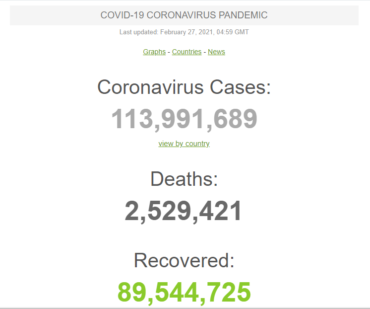 Ситуация с коронавирусом в мире