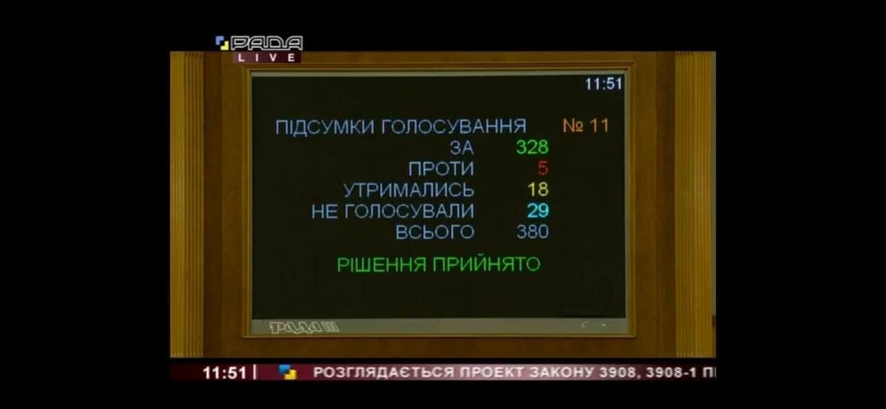 Результаты голосования за законопроект №3908-1