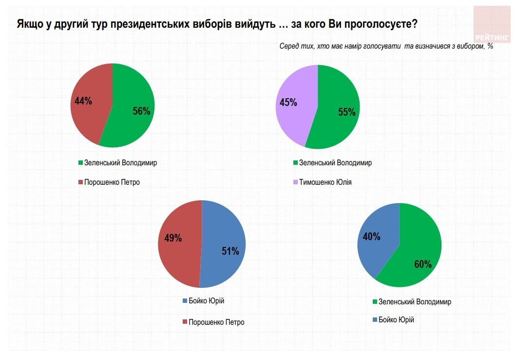 Половина українців підтримала відставку Зеленського та дострокові вибори. Опитування