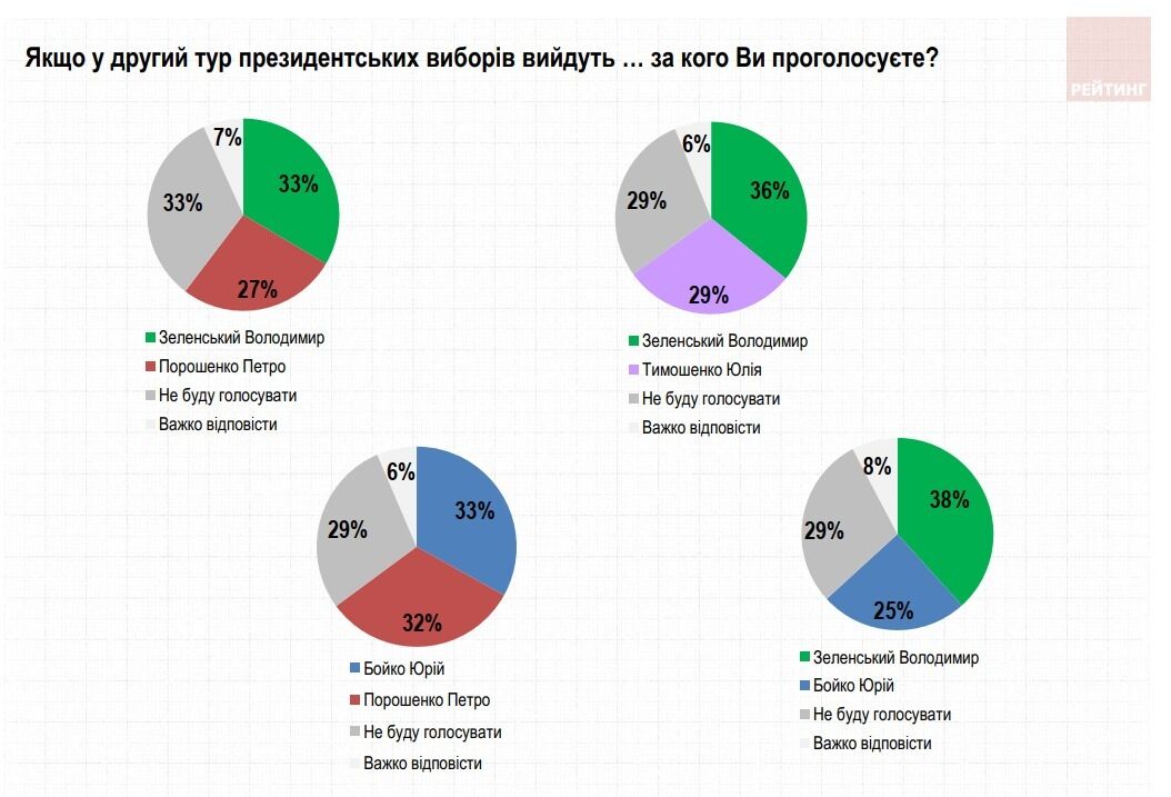 Половина украинцев поддержала отставку Зеленского и досрочные выборы. Опрос