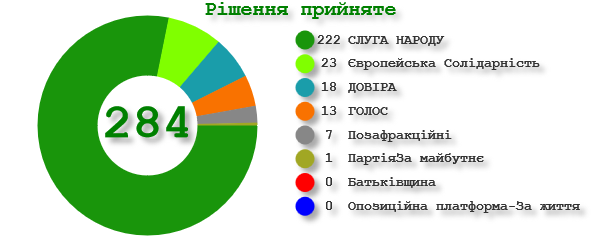 Поіменне голосування