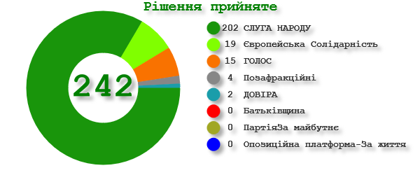 Поіменне голосування