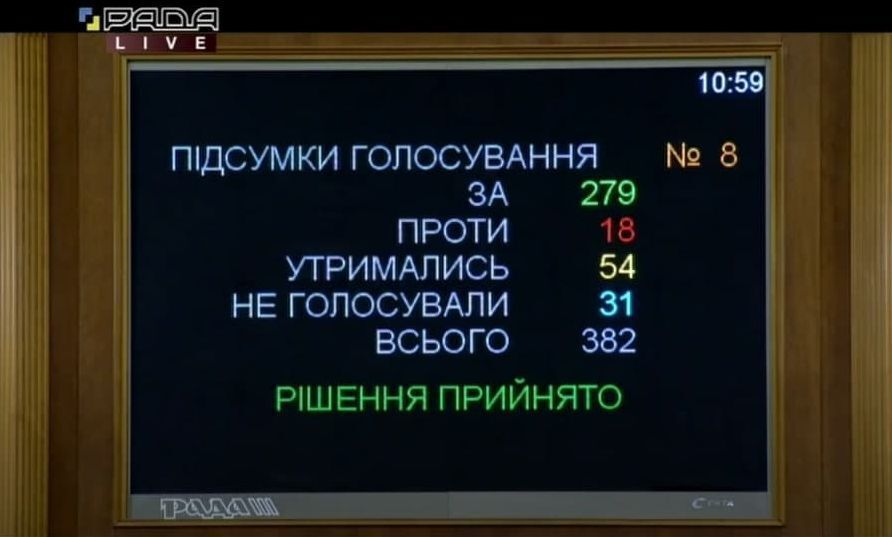 Фінансовий лізинг та система громадського здоров'я: головні рішення Ради за 4 лютого