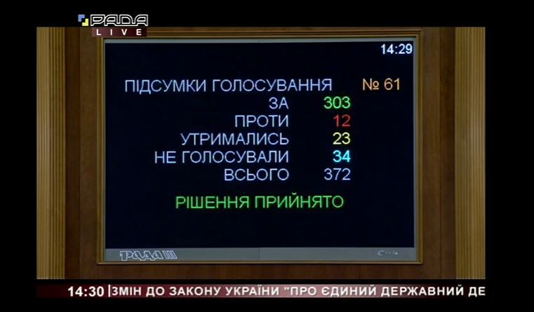 В Раде сделали первый шаг к электронным паспортам в Украине