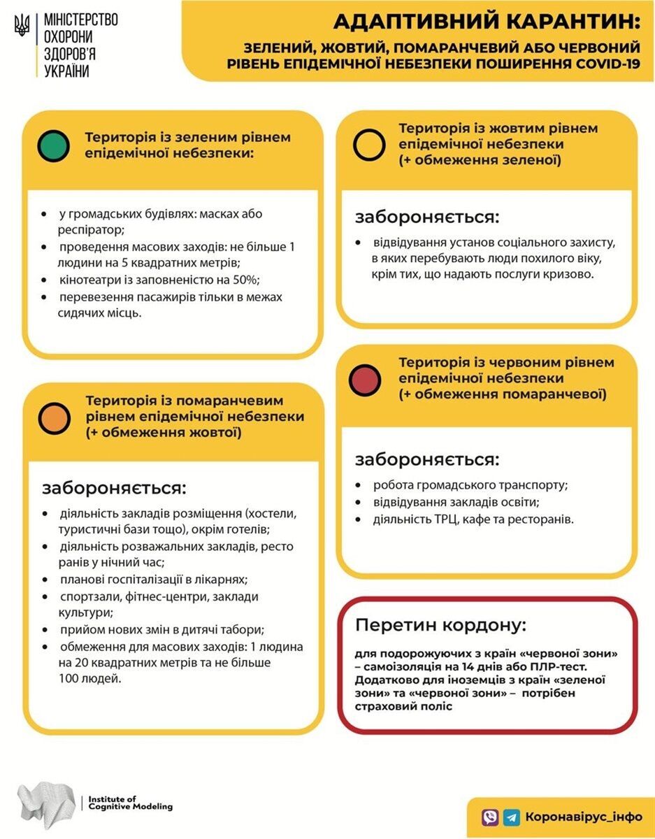 Ограничения карантинных зон в Украине.