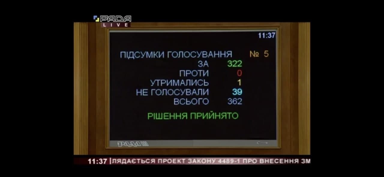 Результати голосування за законопроєкт №4489-1