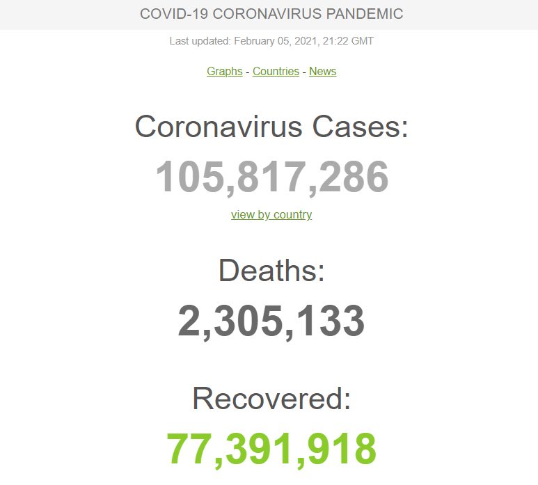 Пандемия коронавируса