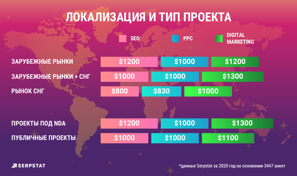 Сколько зарабатывают мужчины и женщины в Украине: эксперты проанализировали одну из сфер