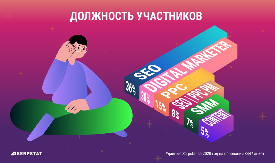 Скільки заробляють чоловіки і жінки в Україні: експерти проаналізували одну зі сфер