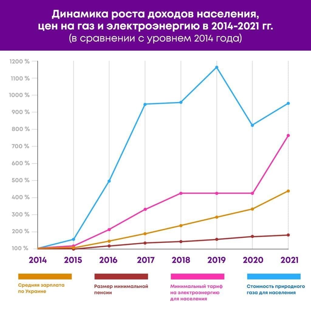 Ежегодно европейские посредники зарабатывают, по разным оценкам, от 500 млн. до 1 млрд долл. США