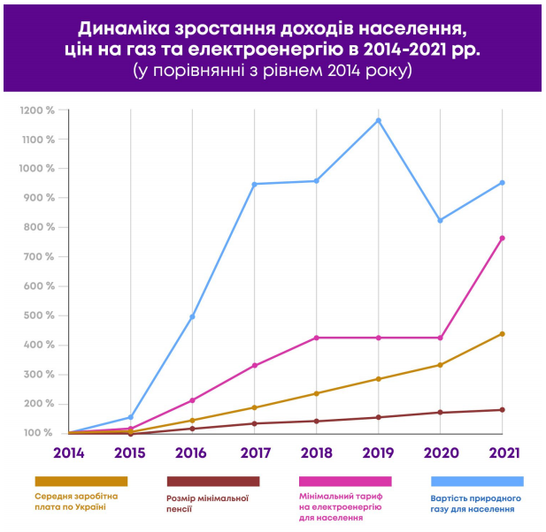 Щорічно європейські посередники заробляють, за різними оцінками, від 500 млн. до 1 млрд дол. США