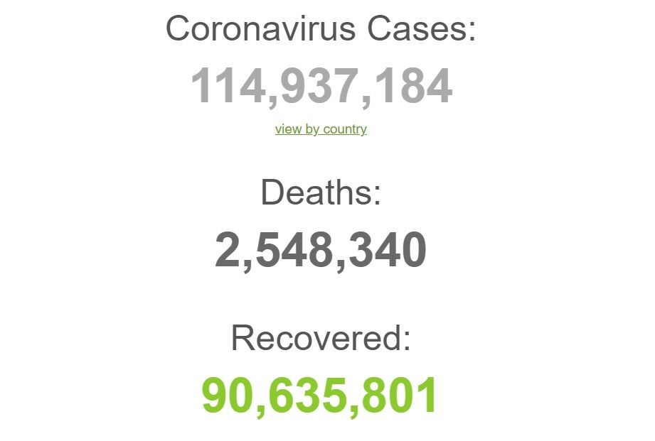 Пандемія коронавірусу.