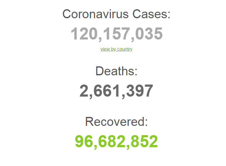 Пандемія коронавірусу у світі