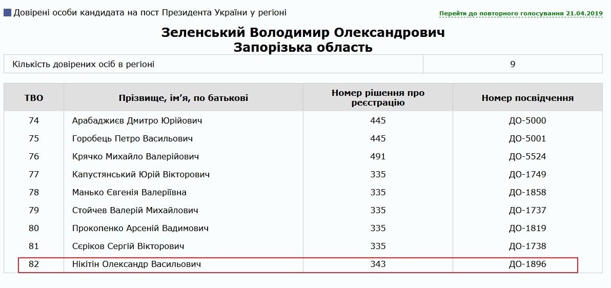 Довірені особи Володимира Зеленського в Запорізькій області на виборах президента України