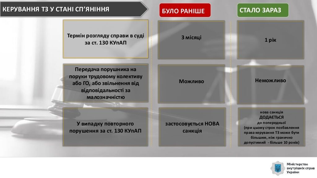 Відповідальність за порушення ПДР посилили.