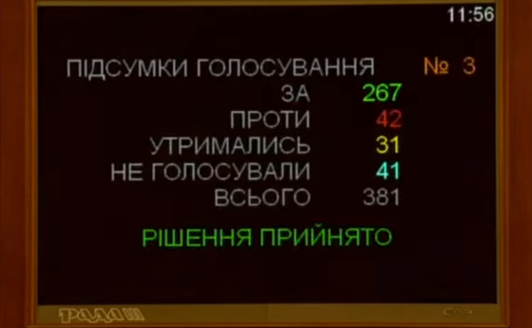 Рада направила до КСУ законопроєкт про призначення президентом голів НАБУ та ДБР