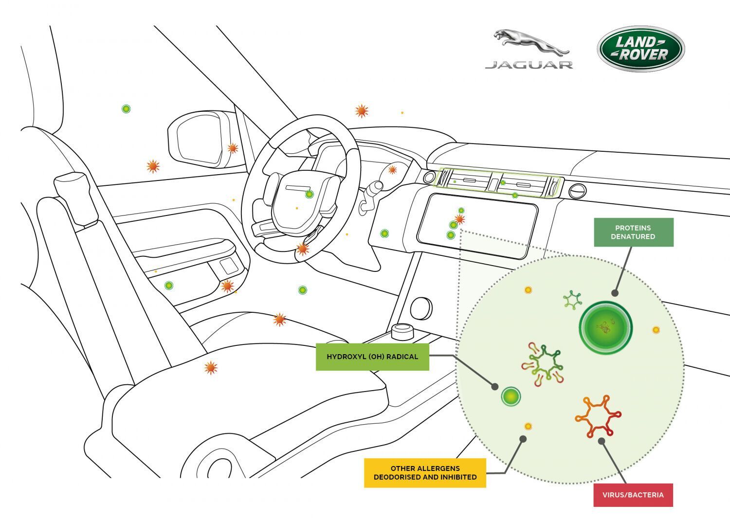 Система очистки воздуха Jaguar Land Rover