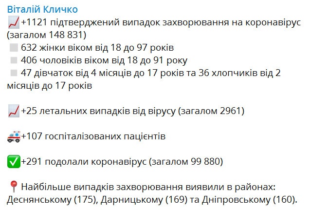 Віталій Кличко