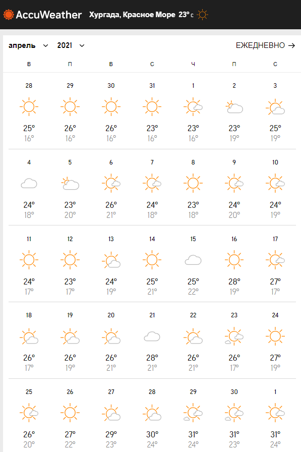 Погода у квітні 2021 в Хургаді