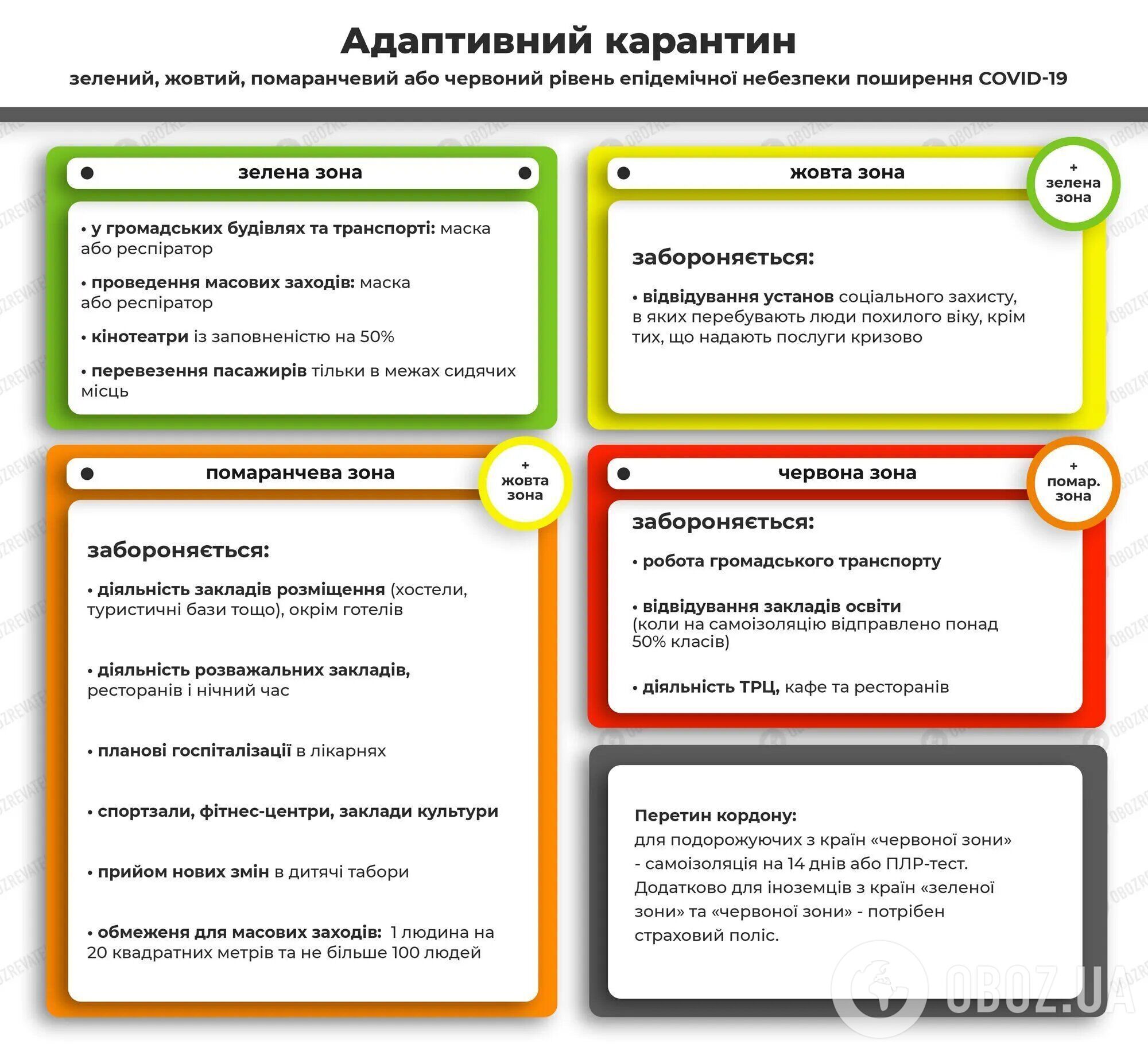 Правила адаптивного карантина