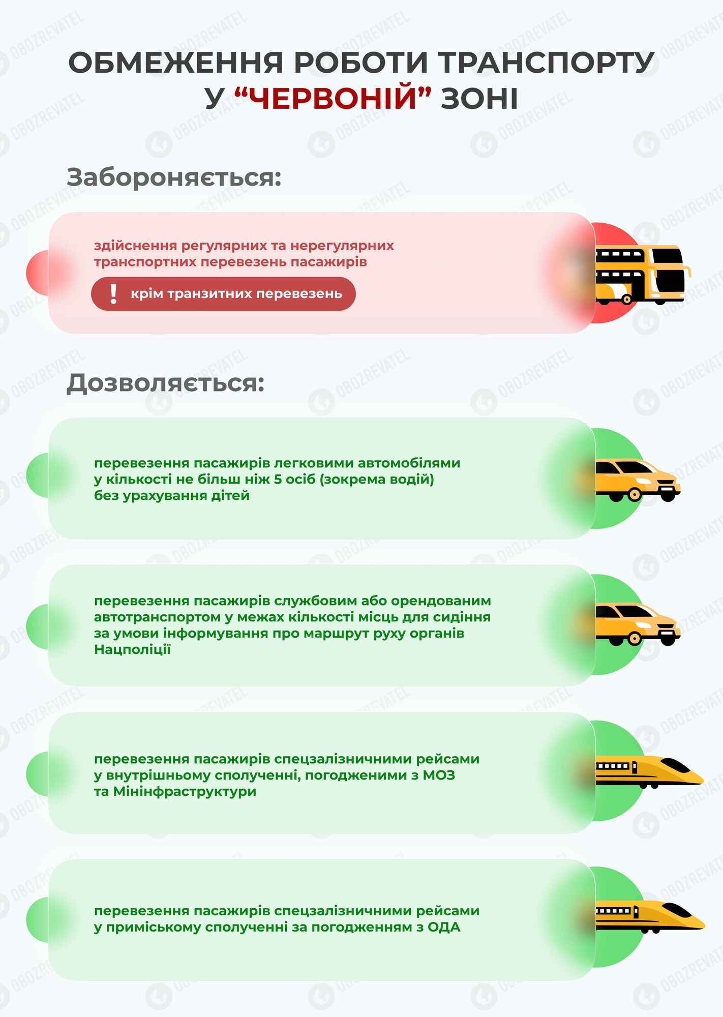 Минздрав обновил список зон карантина: где ситуация наихудшая