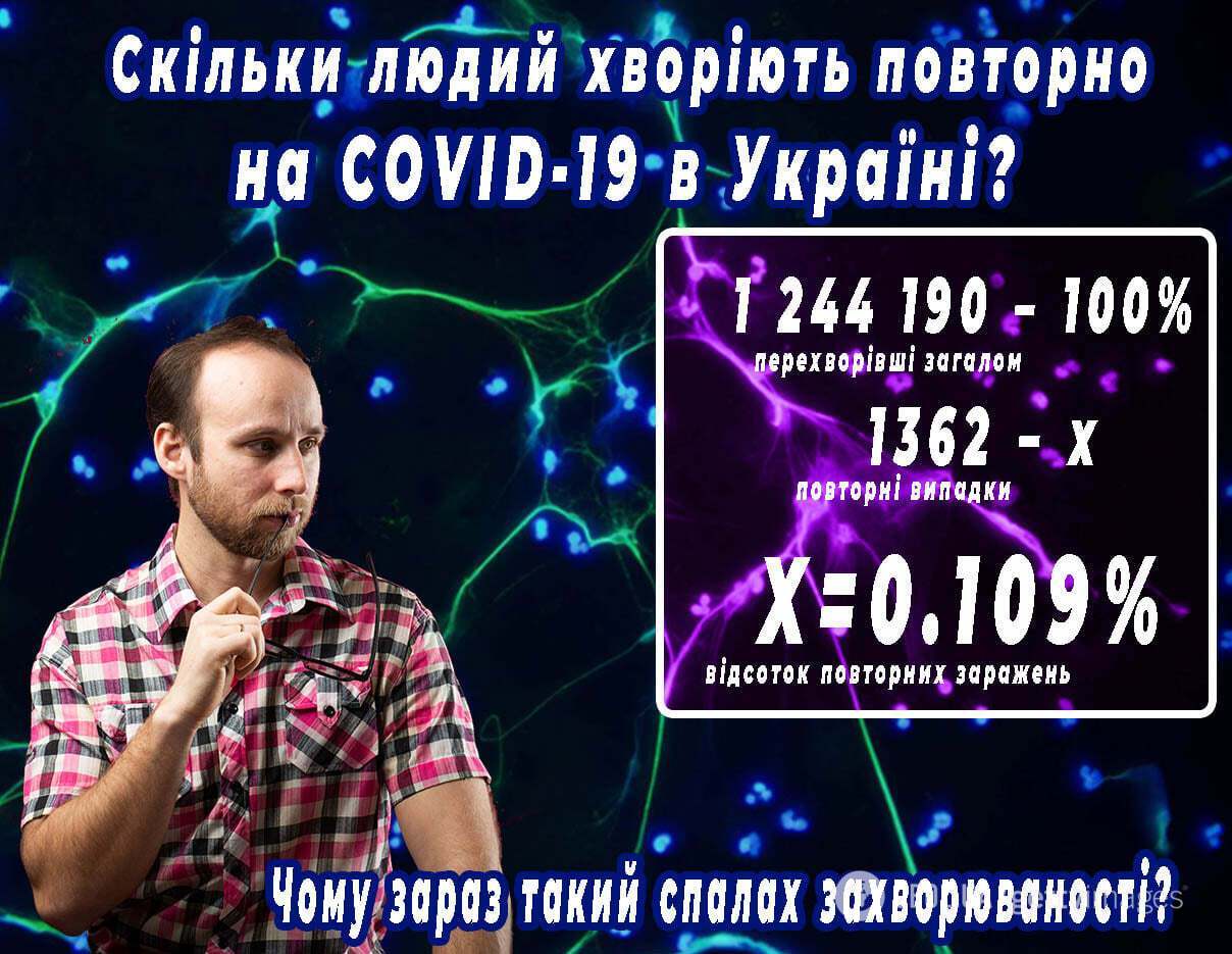 Лікар вирахував відсоток повторних заражень COVID-19 в Україні